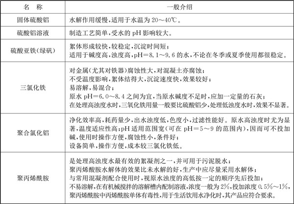 常用的混凝药剂