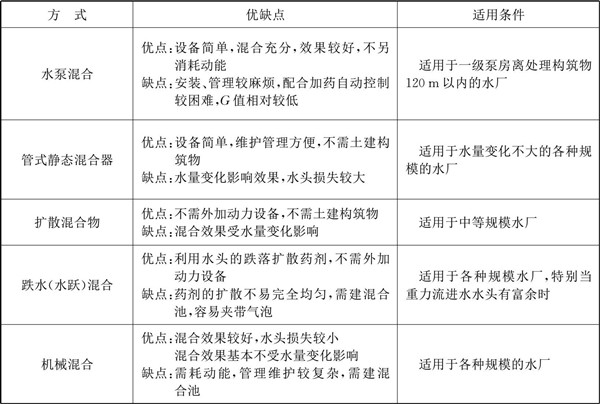 不同的混凝剂混合方式比较